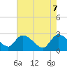 Tide chart for Wachesaw Landing, South Carolina on 2025/05/7