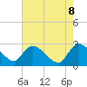 Tide chart for Wachesaw Landing, South Carolina on 2025/05/8