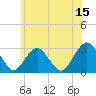 Tide chart for Mullica River, Wading River, New Jersey on 2023/06/15