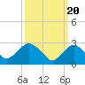 Tide chart for Mullica River, Wading River, New Jersey on 2024/03/20