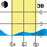 Tide chart for Waianae, Oahu Island, Hawaii on 2024/05/30