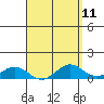 Tide chart for Waianae, Hawaii on 2025/04/11