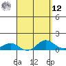 Tide chart for Waianae, Hawaii on 2025/04/12