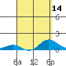 Tide chart for Waianae, Hawaii on 2025/04/14