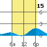 Tide chart for Waianae, Hawaii on 2025/04/15