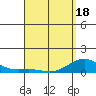 Tide chart for Waianae, Hawaii on 2025/04/18