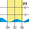 Tide chart for Waianae, Hawaii on 2025/04/23