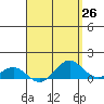 Tide chart for Waianae, Hawaii on 2025/04/26