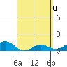 Tide chart for Waianae, Hawaii on 2025/04/8