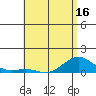 Tide chart for Waianae, Hawaii on 2025/05/16
