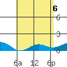 Tide chart for Waianae, Hawaii on 2025/05/6