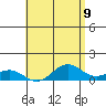 Tide chart for Waianae, Hawaii on 2025/05/9