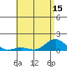 Tide chart for Waianae, Hawaii on 2025/06/15