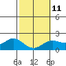 Tide chart for Waikane, Kaneohe Bay, Oahu Island, Hawaii on 2023/02/11