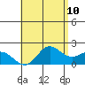 Tide chart for Waikane, Kaneohe Bay, Hawaii on 2025/05/10