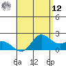 Tide chart for Waikane, Kaneohe Bay, Hawaii on 2025/05/12