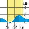 Tide chart for Waikane, Kaneohe Bay, Hawaii on 2025/05/13
