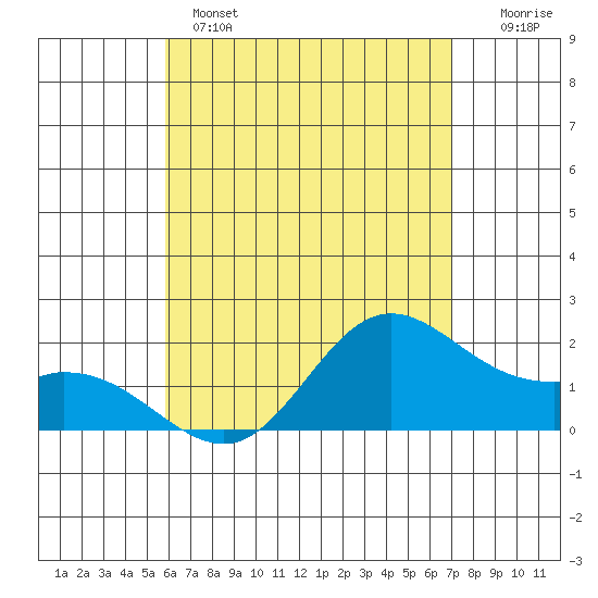 Tide chart for Waikane, Kaneohe Bay on 2025/05/14