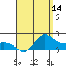 Tide chart for Waikane, Kaneohe Bay, Hawaii on 2025/05/14