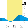 Tide chart for Waikane, Kaneohe Bay, Hawaii on 2025/05/15