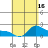 Tide chart for Waikane, Kaneohe Bay, Hawaii on 2025/05/16