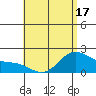 Tide chart for Waikane, Kaneohe Bay, Hawaii on 2025/05/17
