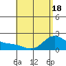 Tide chart for Waikane, Kaneohe Bay, Hawaii on 2025/05/18