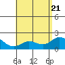 Tide chart for Waikane, Kaneohe Bay, Hawaii on 2025/05/21