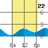 Tide chart for Waikane, Kaneohe Bay, Hawaii on 2025/05/22