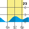 Tide chart for Waikane, Kaneohe Bay, Hawaii on 2025/05/23