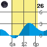 Tide chart for Waikane, Kaneohe Bay, Hawaii on 2025/05/26