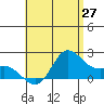 Tide chart for Waikane, Kaneohe Bay, Hawaii on 2025/05/27