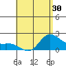 Tide chart for Waikane, Kaneohe Bay, Hawaii on 2025/05/30