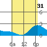 Tide chart for Waikane, Kaneohe Bay, Hawaii on 2025/05/31