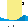 Tide chart for Waikane, Kaneohe Bay, Hawaii on 2025/05/3
