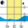 Tide chart for Waikane, Kaneohe Bay, Hawaii on 2025/05/4