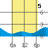 Tide chart for Waikane, Kaneohe Bay, Hawaii on 2025/05/5