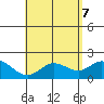 Tide chart for Waikane, Kaneohe Bay, Hawaii on 2025/05/7