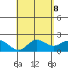 Tide chart for Waikane, Kaneohe Bay, Hawaii on 2025/05/8