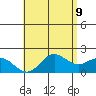 Tide chart for Waikane, Kaneohe Bay, Hawaii on 2025/05/9