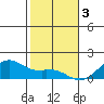 Tide chart for Waimanalo, Oahu Island, Hawaii on 2023/01/3