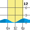Tide chart for Waimanalo, Hawaii on 2023/03/12