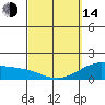 Tide chart for Waimanalo, Oahu Island, Hawaii on 2023/03/14