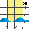 Tide chart for Waimanalo, Hawaii on 2023/03/23