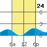 Tide chart for Waimanalo, Hawaii on 2023/03/24