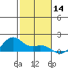 Tide chart for Waimanalo, Oahu Island, Hawaii on 2023/12/14