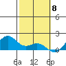 Tide chart for Waimanalo, Oahu Island, Hawaii on 2024/02/8