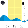 Tide chart for Waimanalo, Oahu Island, Hawaii on 2024/02/9