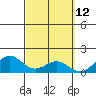 Tide chart for Waimanalo, Hawaii on 2025/03/12