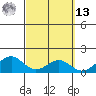 Tide chart for Waimanalo, Hawaii on 2025/03/13